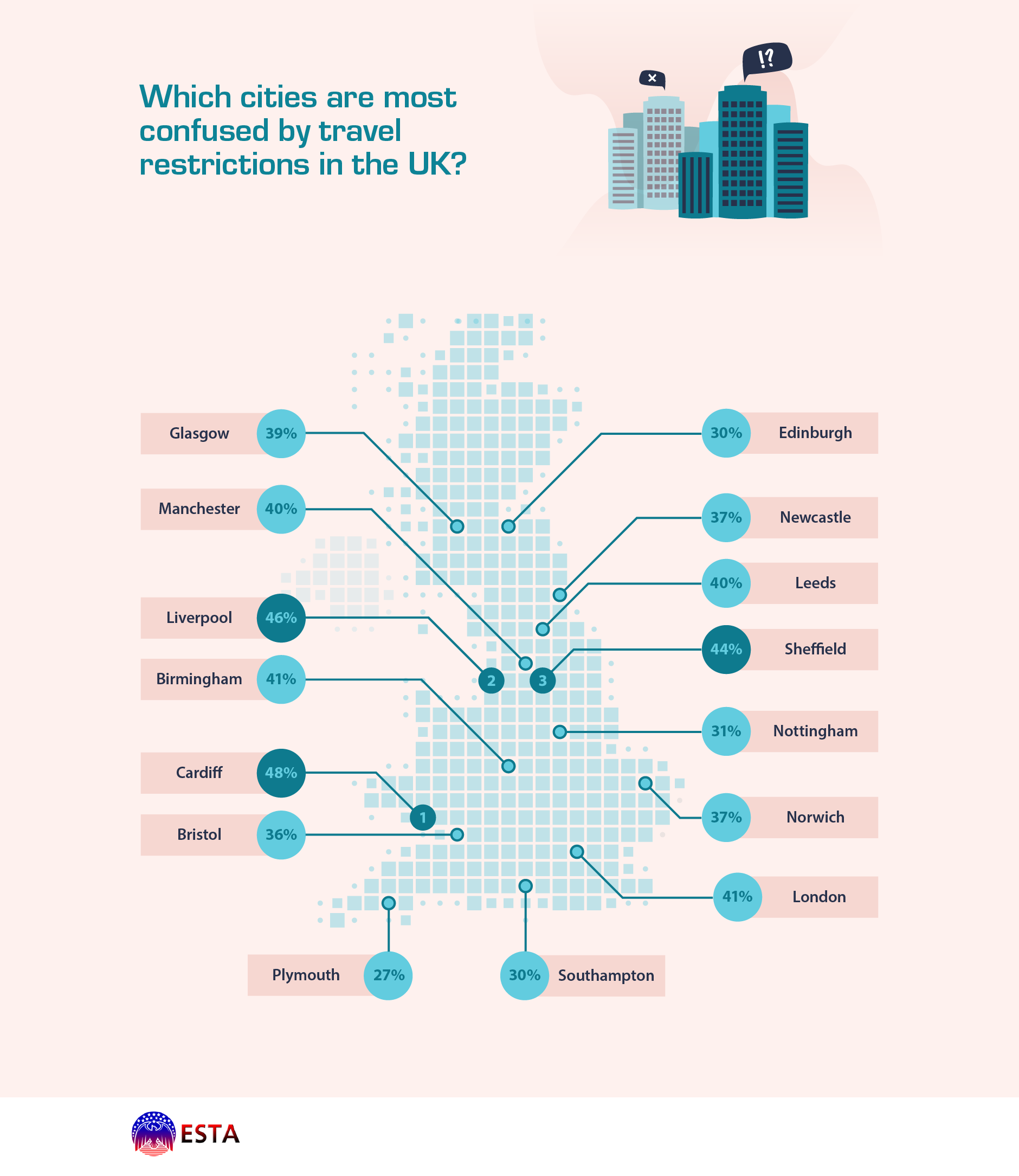 Koji su gradovi najviše zbunjeni ograničenjima putovanja u Ujedinjenom Kraljevstvu?