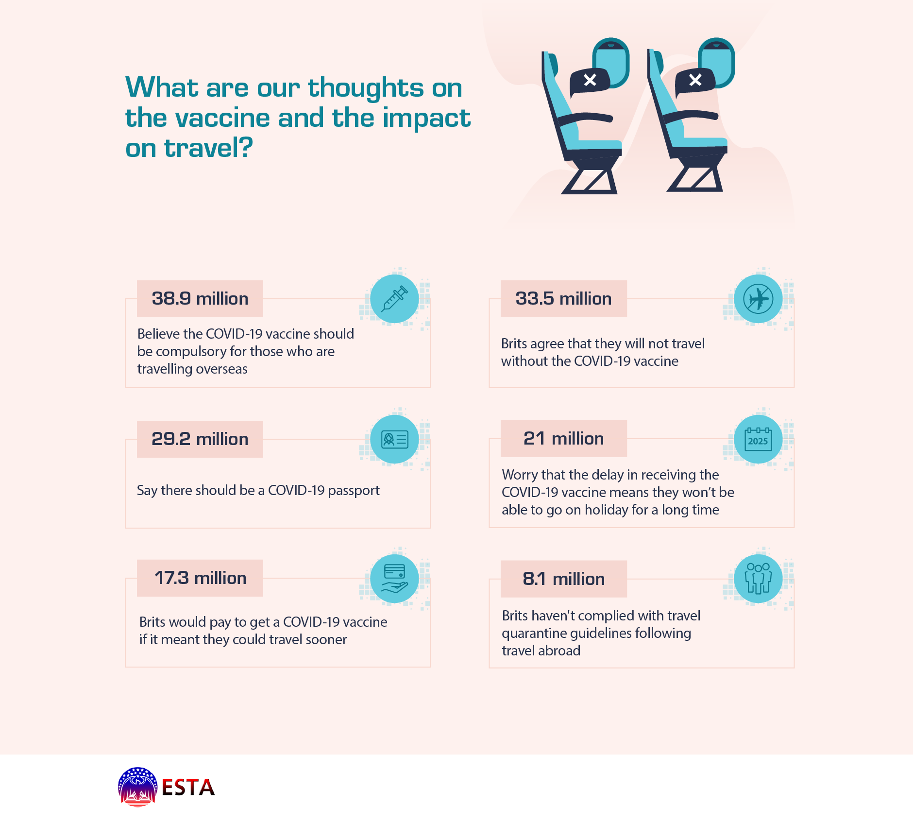 Što mislimo o cjepivu i utjecaju na putovanja?